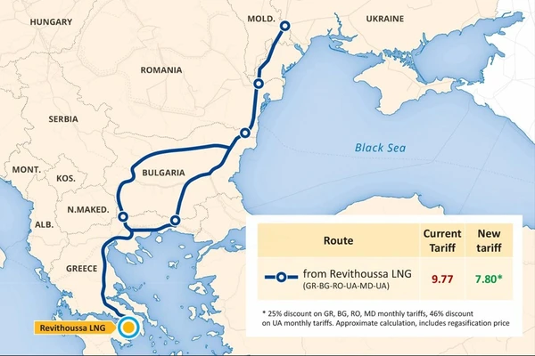 Transgaz, ruta reducerilor pentru Ucraina