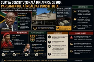 Africa de Sud